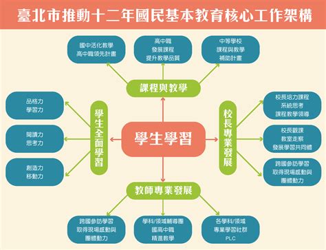 十二年國教五大理念口訣